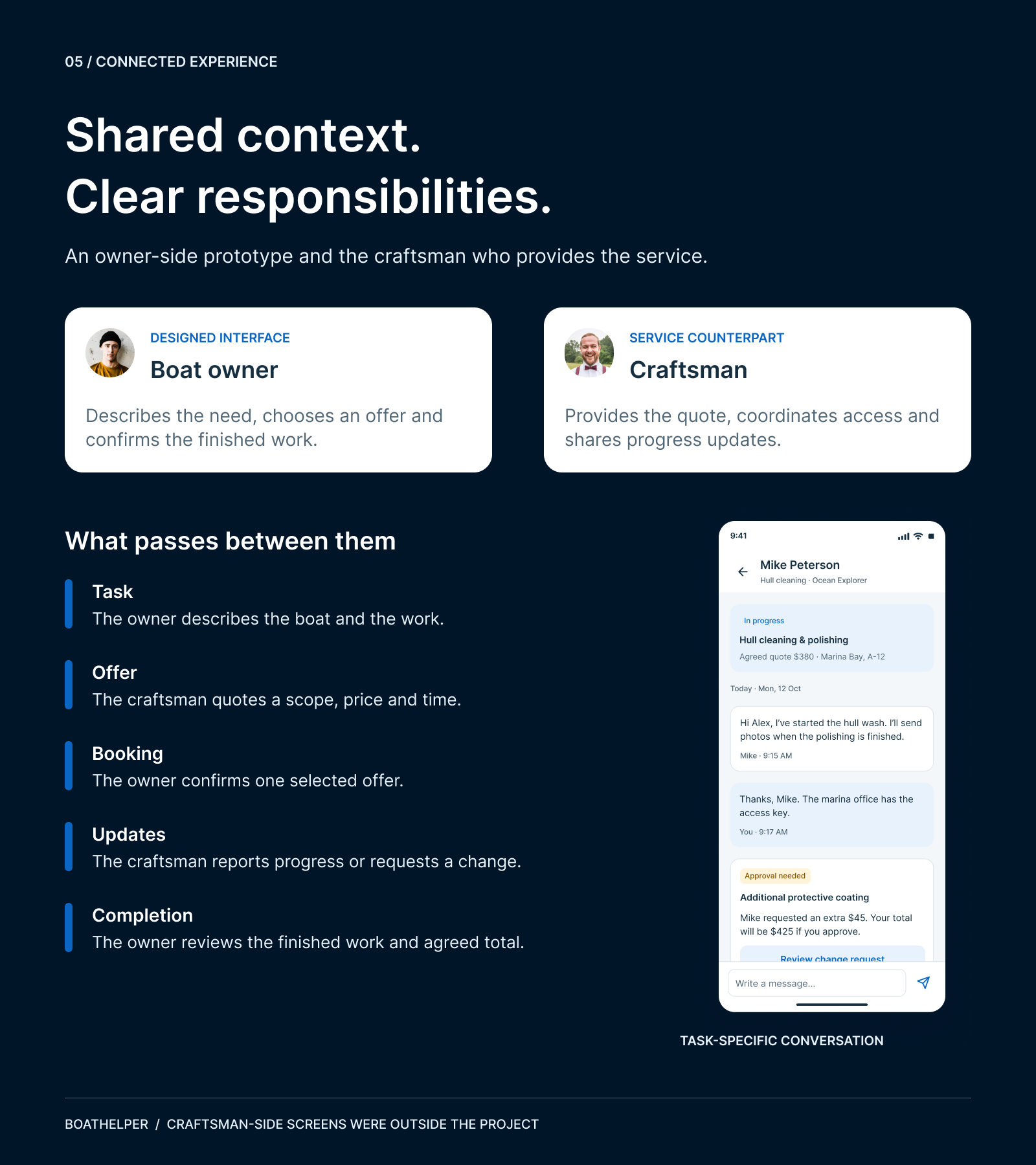 Boathelper owner-side concept showing owner and craftsman responsibilities with task-specific messaging