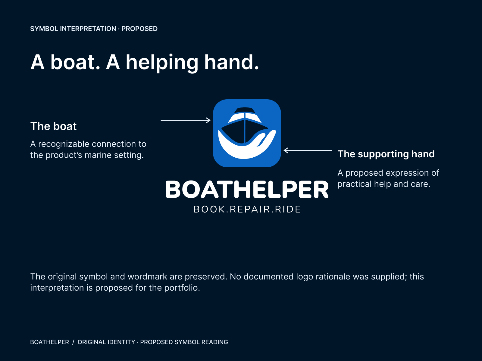 Original Boathelper boat-and-hand logo with its visual meaning explicitly labelled as a proposed interpretation