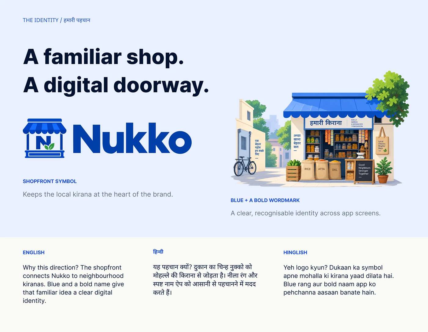 Nukko published visual identity presentation